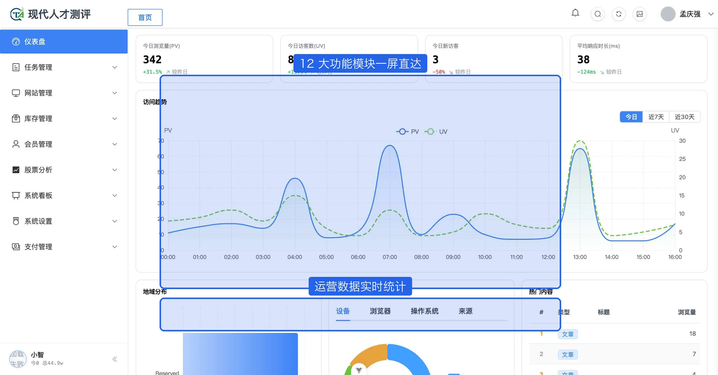 后台仪表盘